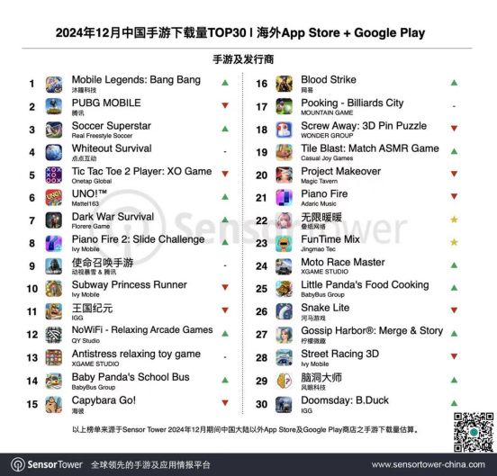 2025刚开年游戏市场就卷了起来 游戏干线(图7)