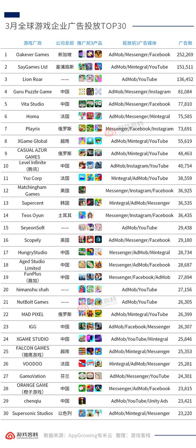 三月全球40款人气手游 和平精英收入断层式领先(图4)