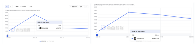 腾讯游戏内部“动刀”加速变革Q4游戏收入环比下滑王牌手游iOS端受挫(图4)