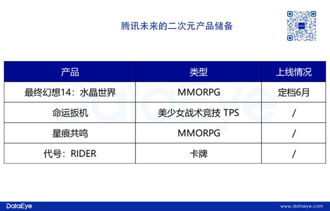 3天iOS 613万！不搞“涩涩”？《胜利女神》情况如何？(图17)