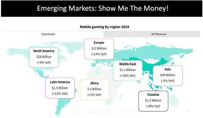 2025年手游开发者应当关注的10个趋势(图4)