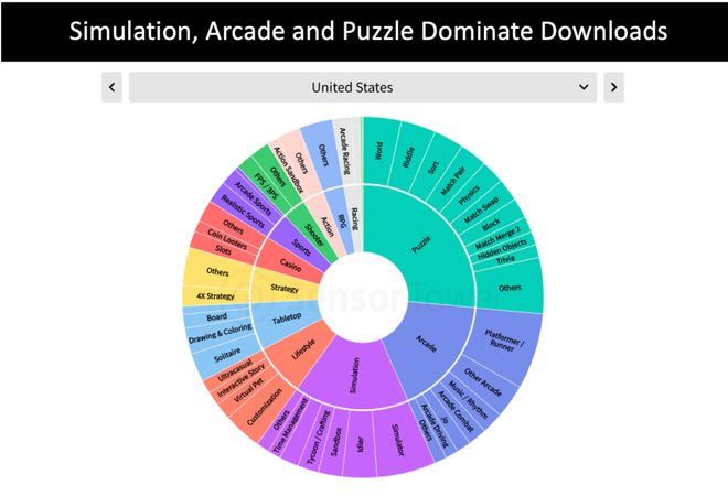 2025年手游开发者应当关注的10个趋势(图5)