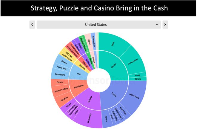 2025年手游开发者应当关注的10个趋势(图6)