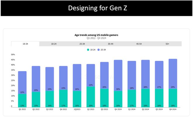 2025年手游开发者应当关注的10个趋势(图8)
