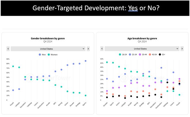 2025年手游开发者应当关注的10个趋势(图9)