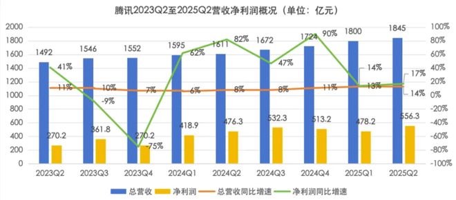 五款游戏重回榜单 还得是米哈游最懂玩家｜ iOS畅销榜周报(图8)