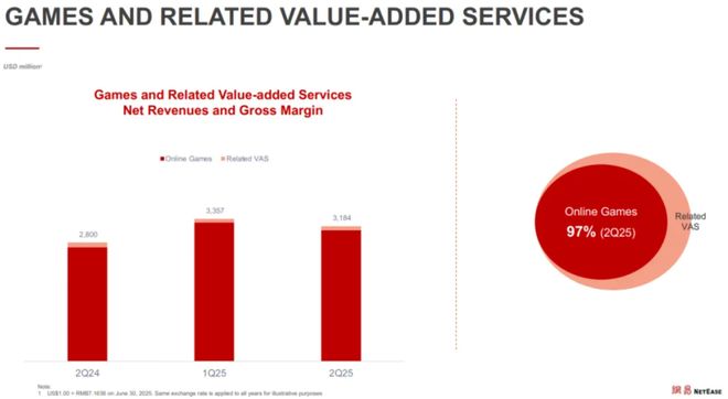 五款游戏重回榜单 还得是米哈游最懂玩家｜ iOS畅销榜周报(图9)