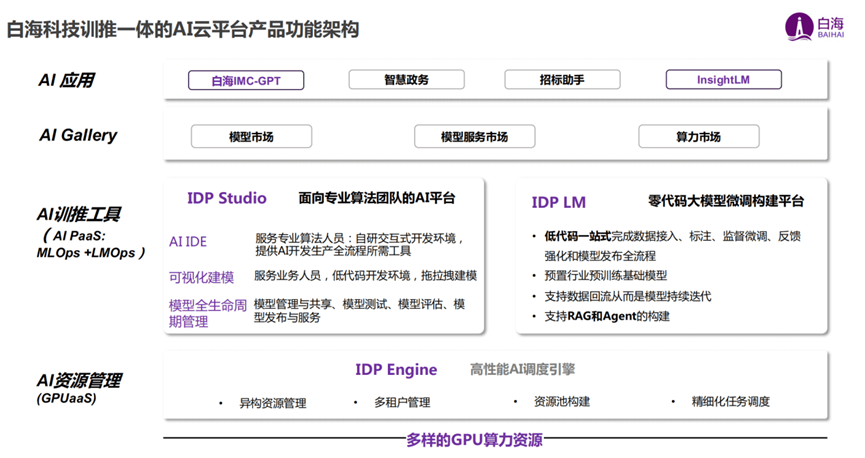 福田发布19款AI硬核产品达成千万级订单成果亮眼！(图11)