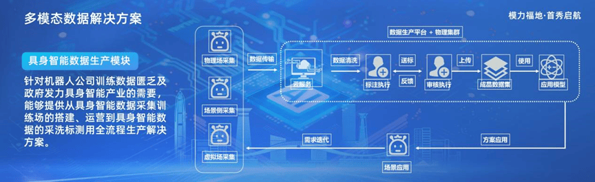 福田发布19款AI硬核产品达成千万级订单成果亮眼！(图15)